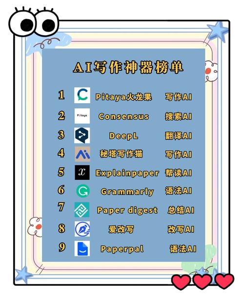 毕业论文用什么AI写作工具更好？你的最佳选择在这里！
