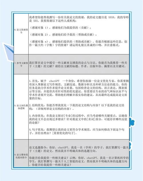 AI写作时代来临，掌握这些技巧轻松搞定论文写作