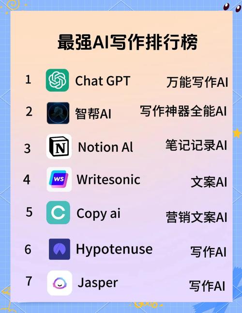 最近很火的AI写作软件，你了解了吗？