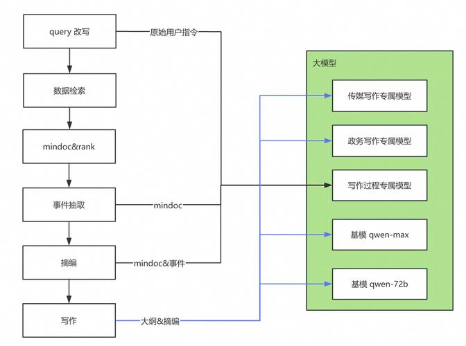 小发猫AI智能写作V1，智能写作的神奇之旅