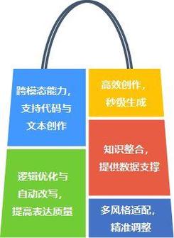 AI写作的基本概念,当机器遇上文字创造力