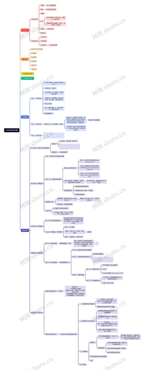 AI论文写作可信吗?知乎上的观点解析与支撑论据