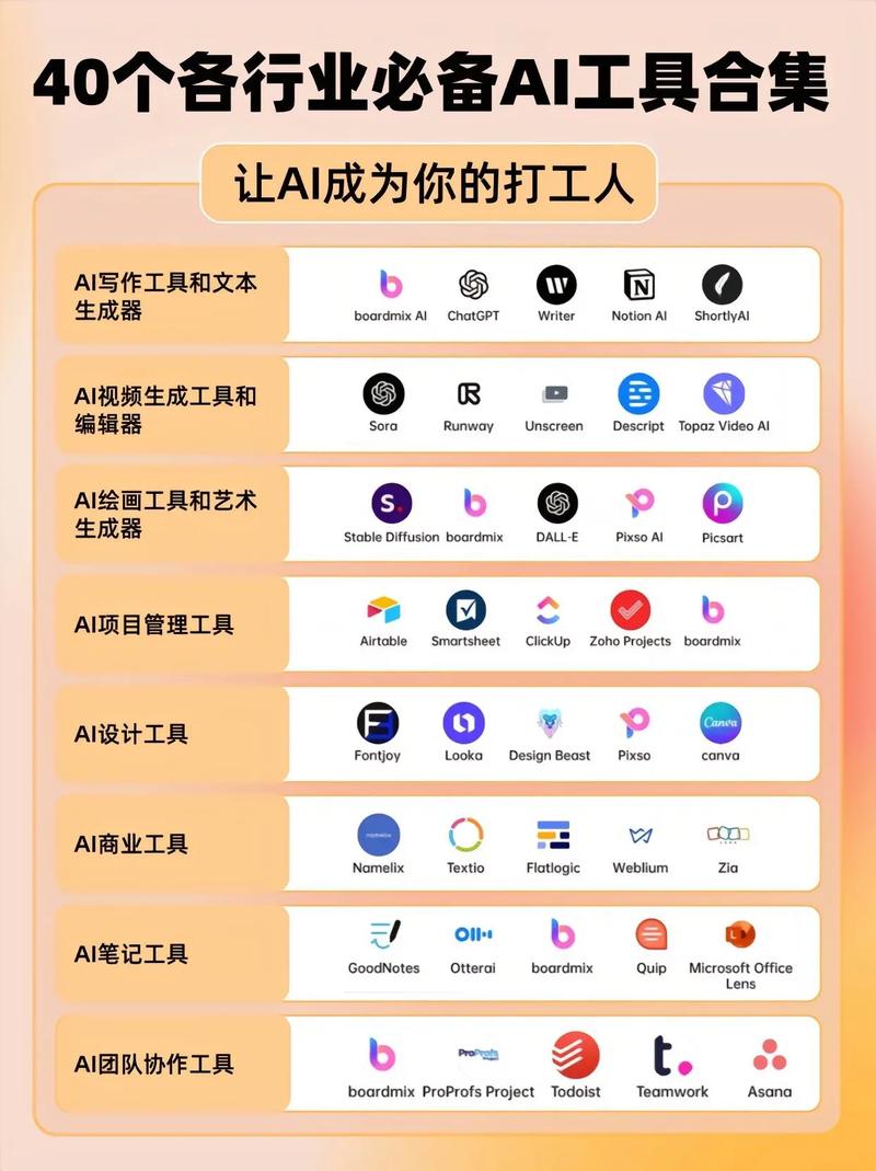 有什么靠谱的AI写作工具?一文让你笑中带悟!
