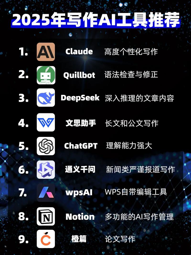 国内写作AI软件排行榜,谁领风骚?
