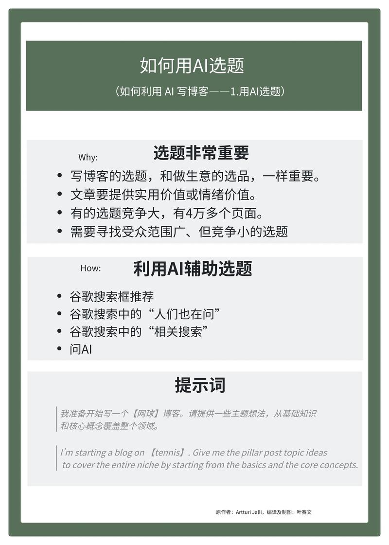 AI写作完成后,毕业新生该如何巧妙操作?AI写作应用指南