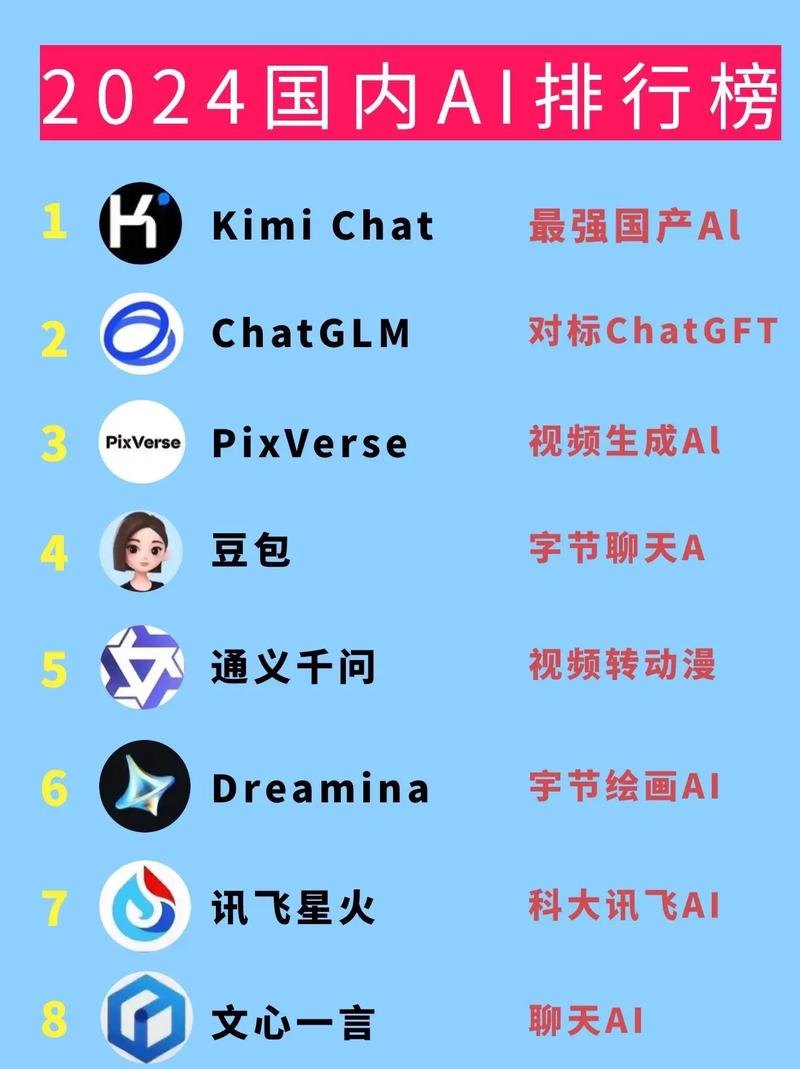 AI智能免费写作软件排名,你值得拥有的神器!