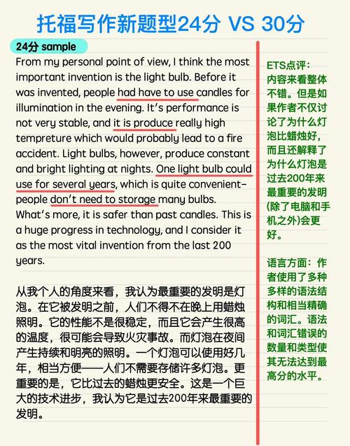 新托福写作官方AI打分,智能批改,开启高效备考之旅!