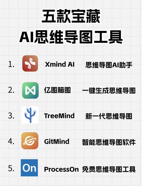 AI图表神助手,轻松搞定数据可视化写作