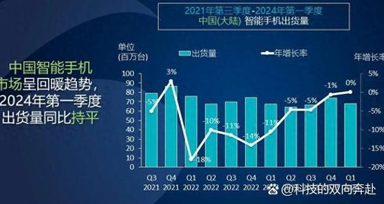 各手机厂商AI大比拼,谁将成为智能生活的领跑者?
