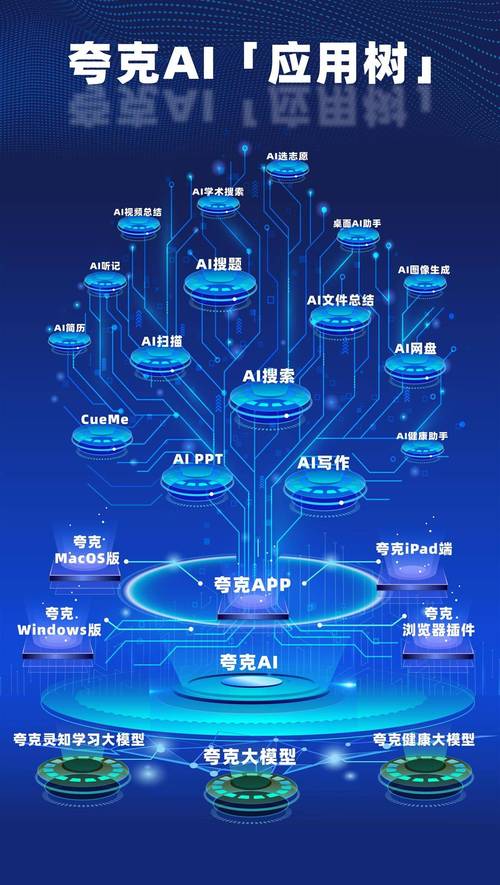 夸克可以AI写作文了,这简直酷毙了!