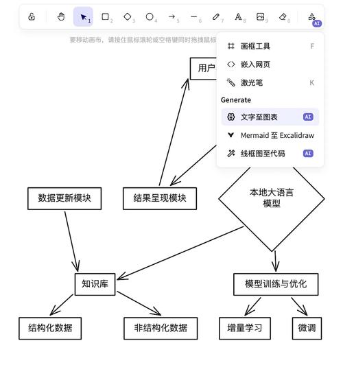AI写作模型最简单方法解析