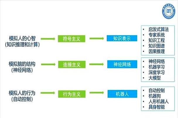 AI写作,你能识破我的秘密吗?关键词,智能识别、写作高手、AI写作新纪元