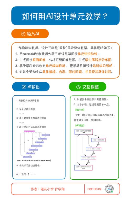 AI咨询行业写作指南,如何玩转智慧风暴?