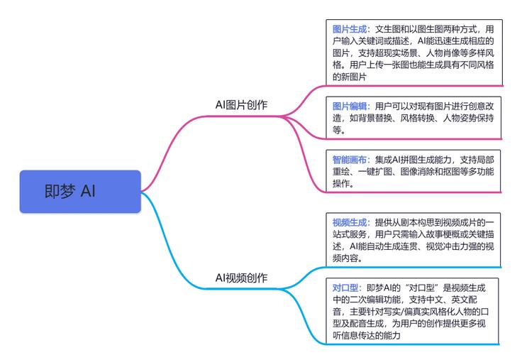 AI无聊的人类网站写作方案—当机器遇上人类脑洞,内容如何更有趣?