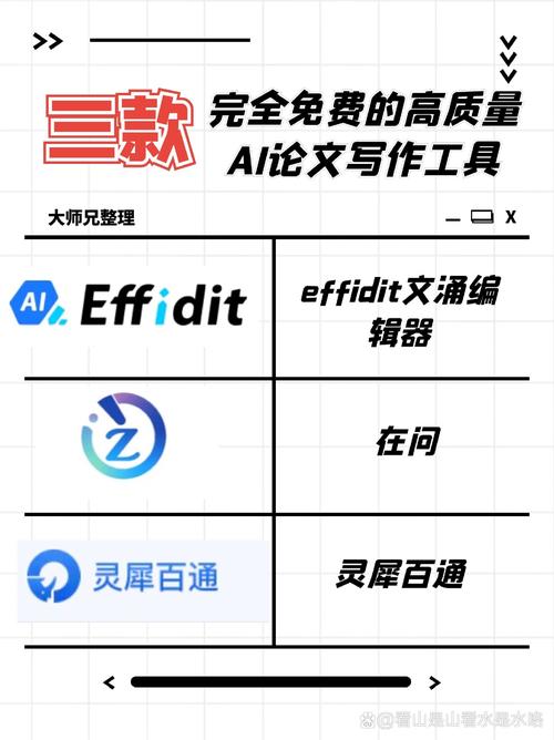 山东论文AI写作软件,哪个更牛叉?