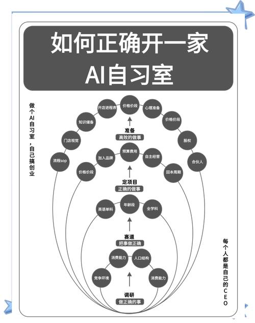 怎么让AI成为你的作业小助手?轻松搞定那些烦人的作业任务!