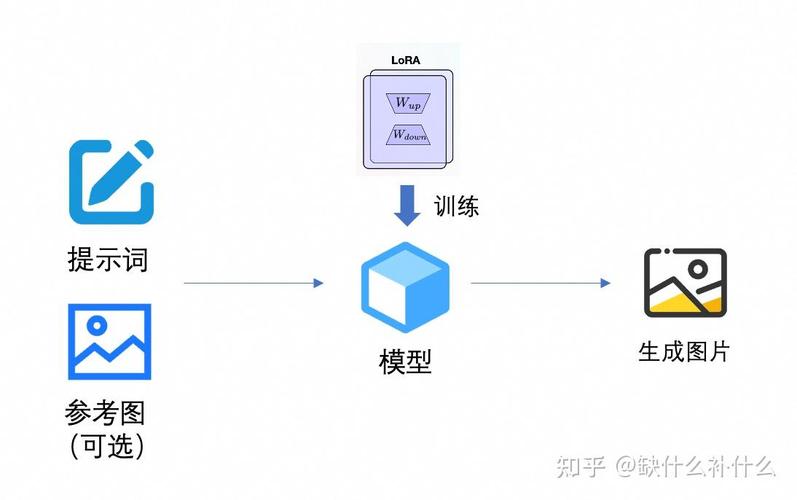 训练一个AI写作模型,这活儿可不是闹着玩儿的!