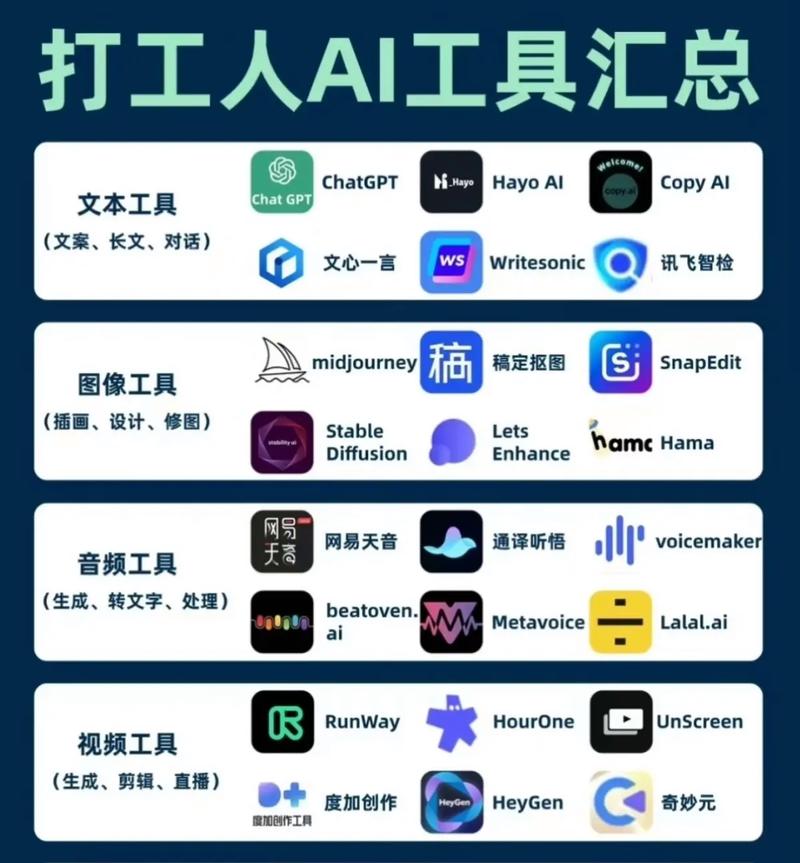 国产AI写作工具有哪些？一文带你走进智能写作新时代！