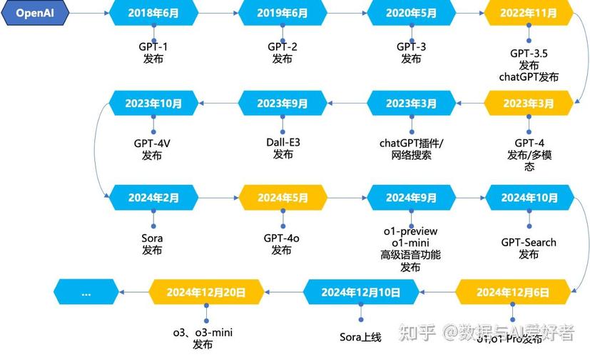 AI写作生成器创始年份，回顾与前瞻
