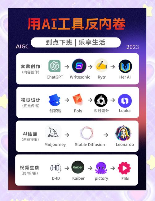 这款AI写作工具免费啦！你还在等什么？