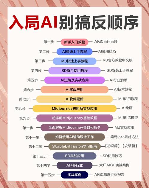 AI写作助手使用指南,轻松上手,助力高效创作