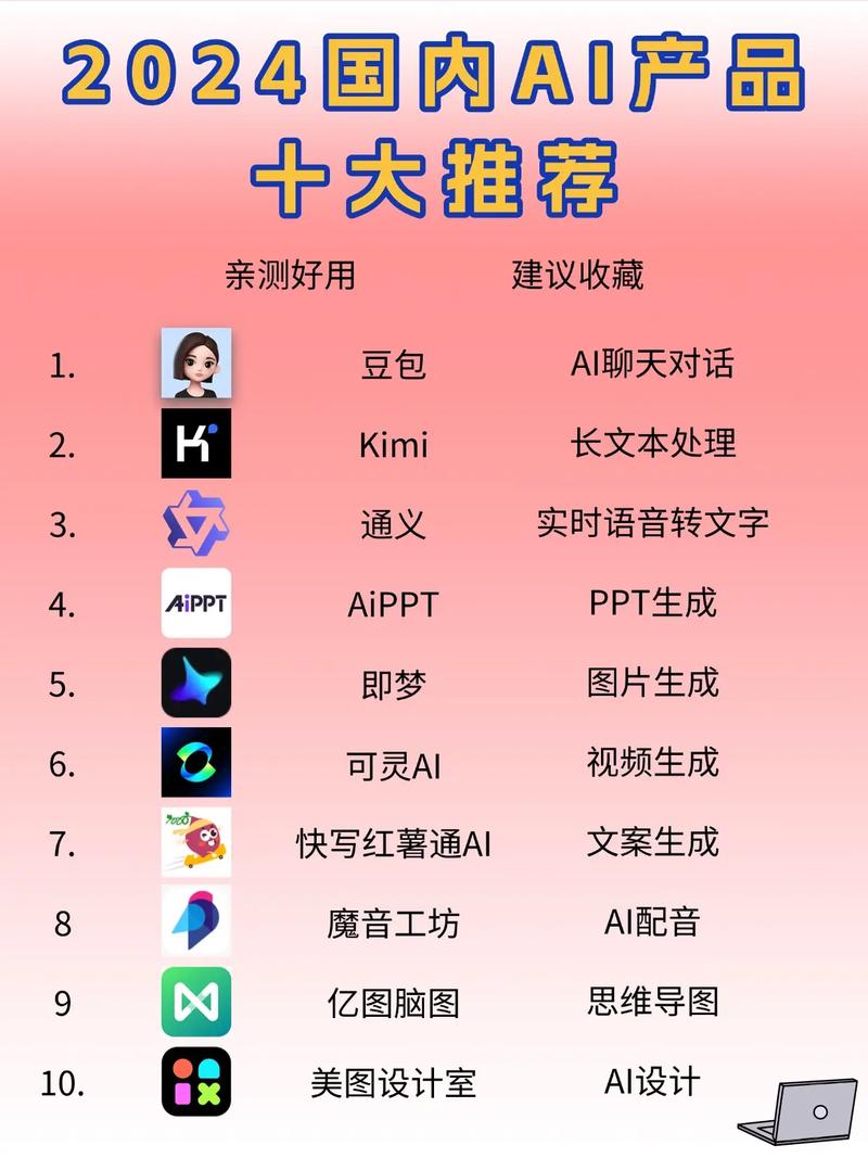 AI人工写作智能软件哪家强?来,听我细细道来!