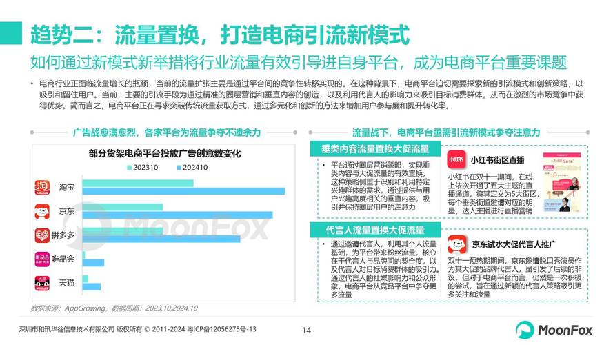 电商视觉营销开题报告，视觉的力量—引领电商营销的新趋势