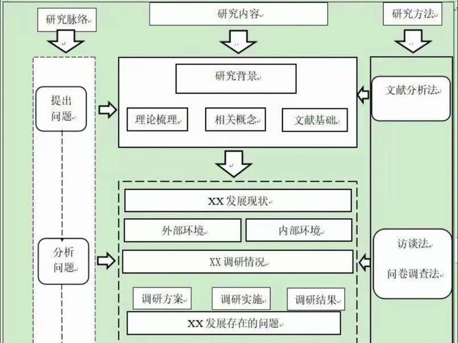 开题报告软件技术路线图，一路前行，笑料不断