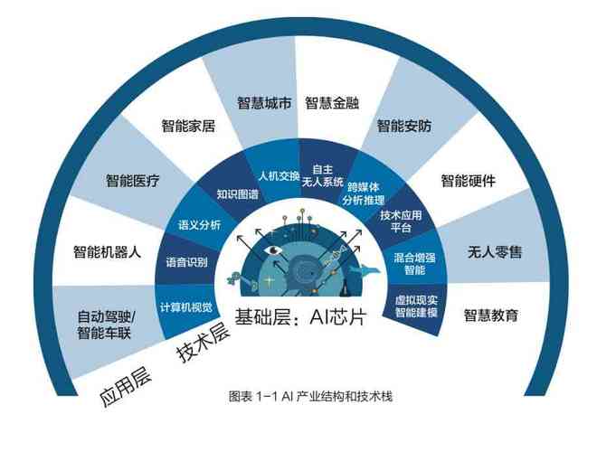 AI论文指令，探索人工智能的无限潜力与未来发展