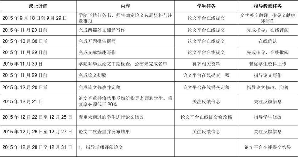 毕业论文进程记录问题大解析