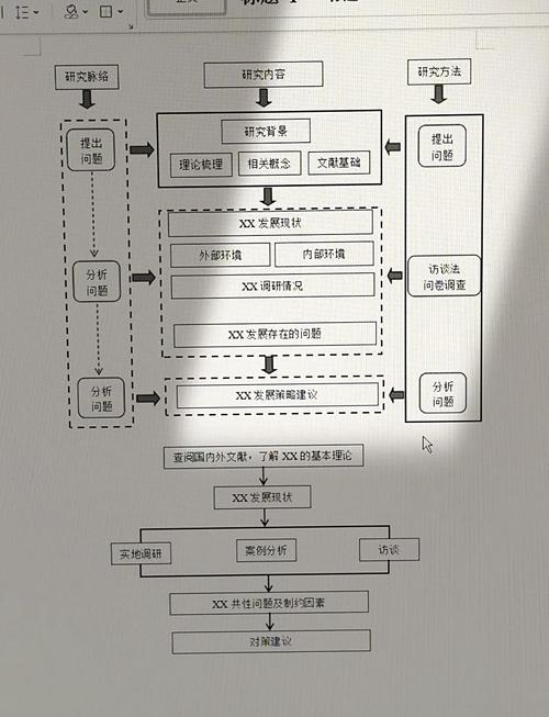 正式开题报告模板详解，研究之路的宝藏图
