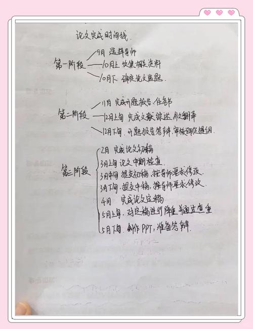 信管毕业论文写作时间攻略，如何让你的论文按时出炉？