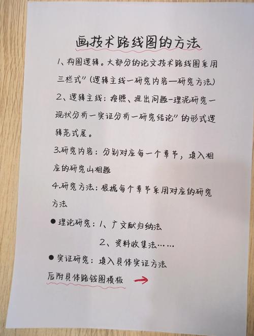 PTCA开题报告模板详解，打造高效、有趣的科研起跑线