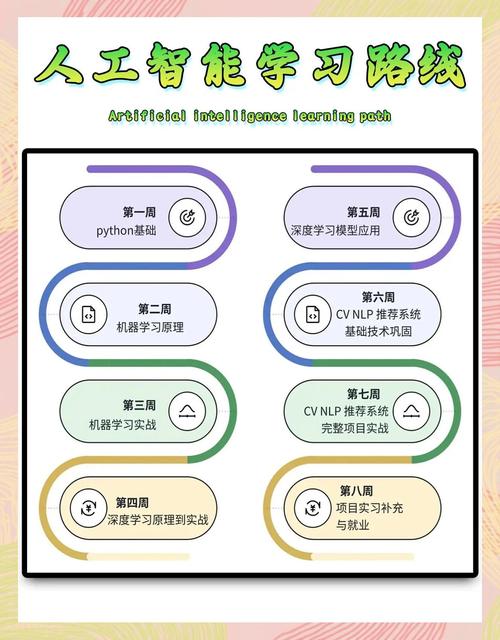 AI人工智能写作官方教材—零基础学起来，轻松上手！