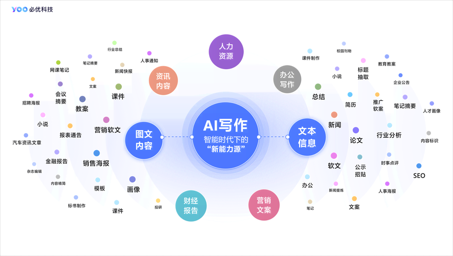 AI人工智能写作官方教材零基础，小白也能变大咖！
